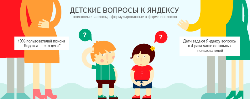 Детские вопросы к Яндекс